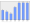 Evolucion de la populacion 1962-2008