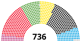 Nuværende fordeling af pladser i Folketinget