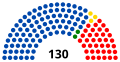 Ire législature de l'Assemblée législative plurinationale