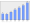 Evolucion de la populacion 1962-2008