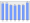 Evolucion de la populacion 1962-2008