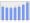 Evolucion de la populacion 1962-2008