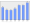 Evolucion de la populacion 1962-2008