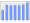 Evolucion de la populacion 1962-2008