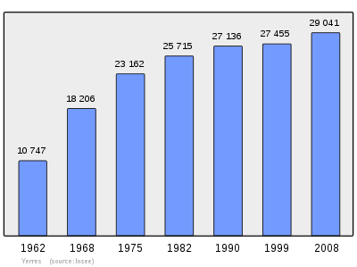 Referanse: INSEE