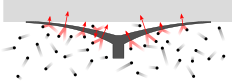 A figure showing that the pressure exerted outside the suction cup exceeds the pressure inside. This pressure difference holds the suction cup in contact with the surface.