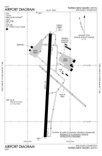 FAA airport diagram