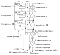 Diagramo prezentanta la tri etapojn por sensaligo