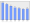 Evolucion de la populacion 1962-2008