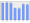 Evolucion de la populacion 1962-2008