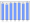 Evolucion de la populacion 1962-2008