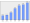 Evolucion de la populacion 1962-2008