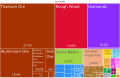 Image 40A proportional representation of Sierra Leone exports, 2019 (from Sierra Leone)