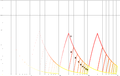 Graph of the densities of the sets of natural numbers starting with different digits in base 10