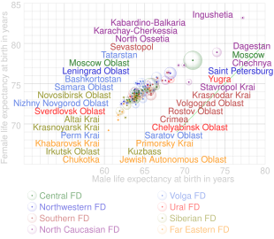 Interactive chart of comparison of male and female life expectancy for 2021. Open the original svg-file in a separate window and hover over a bubble to highlight it.