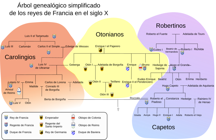 Genealogía de los Robertinos entre los siglos IX y XI