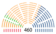 Zetelverdeling in de Sejm