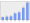 Evolucion de la populacion 1962-2008