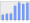 Evolucion de la populacion 1962-2008