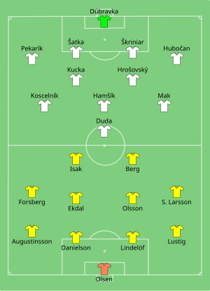 Composition de la Suède et de la Slovaquie lors du match du 18 juin 2021.