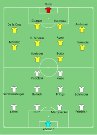 Alineación inicial