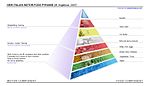 Italiensk nuova piramide alimentare-motoria