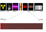 Thumbnail for Terahertz radiation