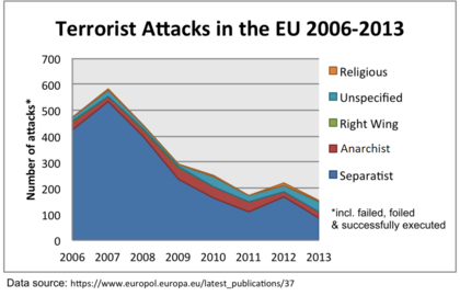 Attacks