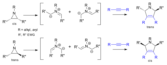 Aziridine ring opening