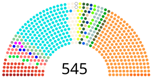 Elecciones generales de India de 1998