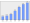 Evolucion de la populacion 1962-2008