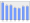 Evolucion de la populacion 1962-2008