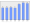 Evolucion de la populacion 1962-2008