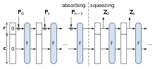 Illustration of the sponge construction