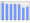 Evolucion de la populacion 1962-2008