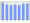 Evolucion de la populacion 1962-2008