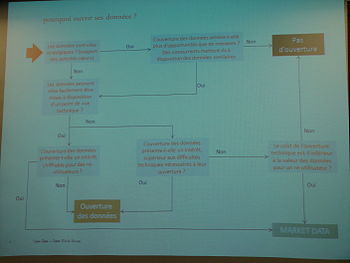 Processus de gouvernance Open data