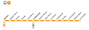 Plan de la ligne 1