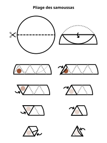 Technique de pliage des samoussas en triangle