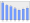 Evolucion de la populacion 1962-2008