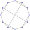 Skeleton of the truncated tetrahedron