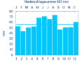 Diagramm Niederschlagsmittelwerte Leutershausen für den Zeitraum von 1961 bis 1990