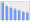 Evolucion de la populacion 1962-2008