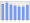 Evolucion de la populacion 1962-2008