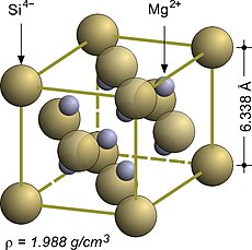 The antifluorite structure of magnesium silicide Mg2Si.[3]