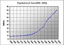 Iran Population (1880-2016).jpg