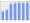 Evolucion de la populacion 1962-2008