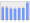 Evolucion de la populacion 1962-2008