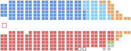 Current Structure of the Canadian House of Commons