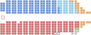 Current Structure of the Canadian House of Commons